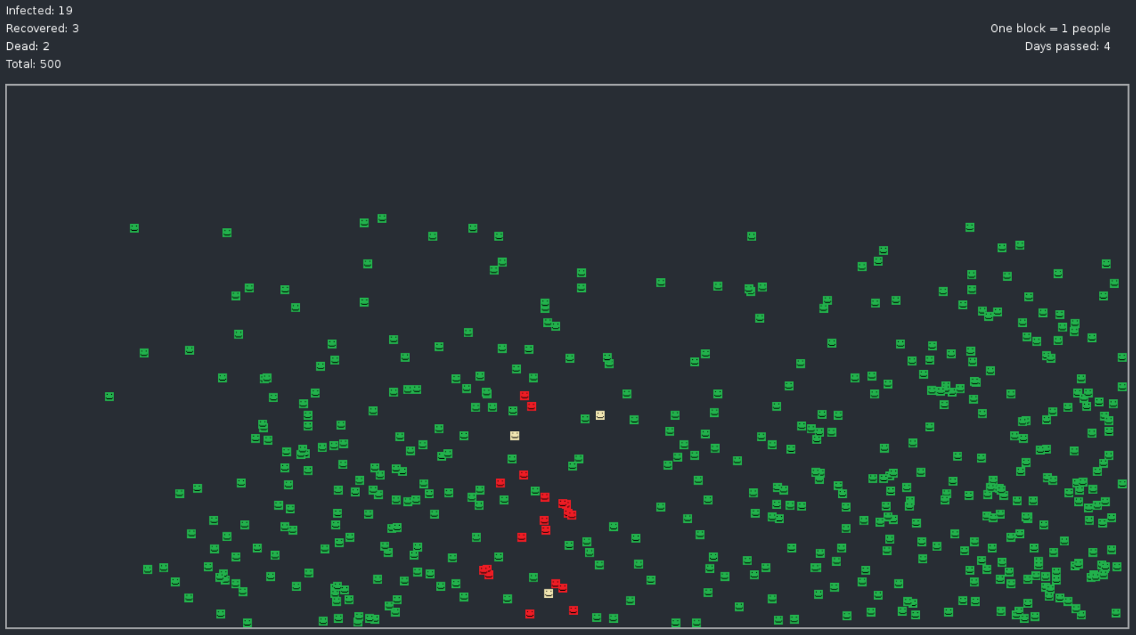 COVID-19 Simulator